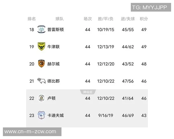 卢顿主场迎战福利特期待精彩对决双方争夺英冠积分榜重要位置